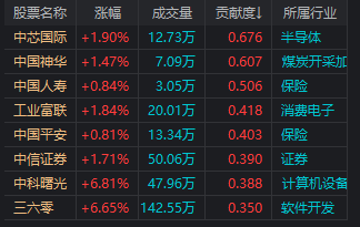13:15大盘跳水,14:19再度走V!发生了什么?