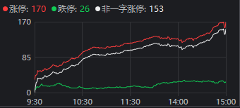 13:15大盘跳水,14:19再度走V!发生了什么?