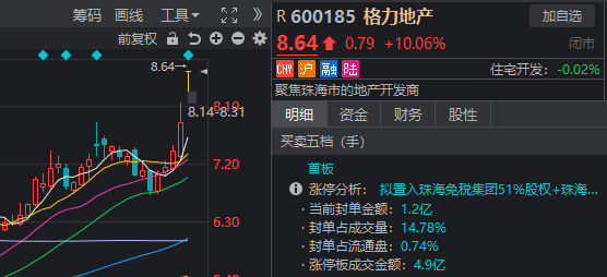 13:15大盘跳水,14:19再度走V!发生了什么?