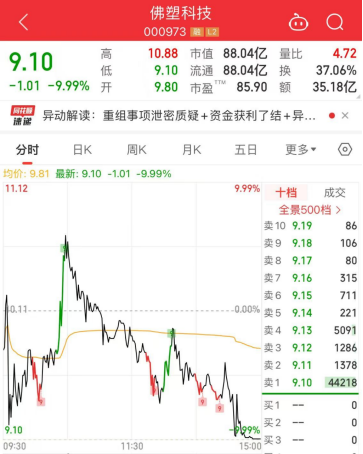 七连板之后,跌停!