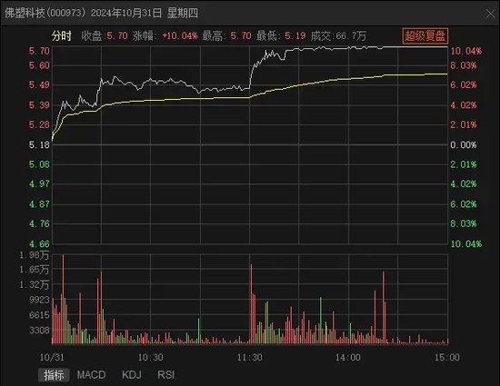 七连板之后,跌停!