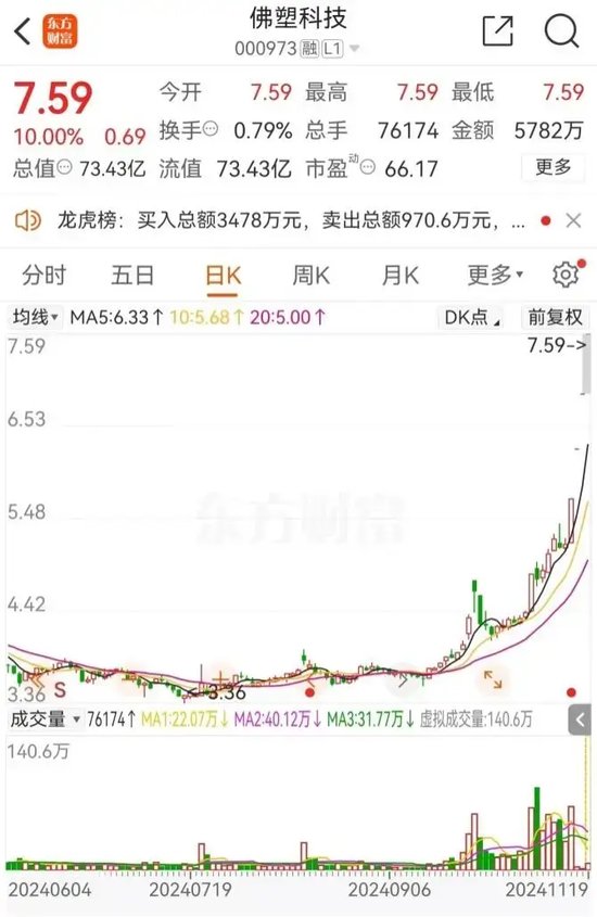 七连板之后,跌停!