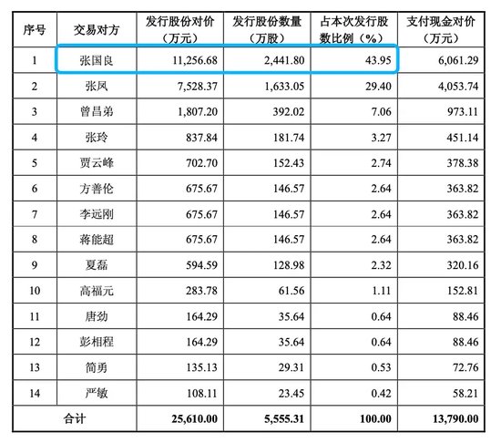 七连板之后,跌停!