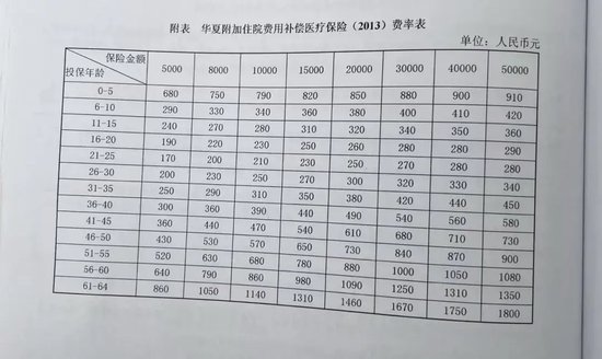 “人都傻了”!每年7000元连交10年保险 重病住院却被告知无法理赔 涉及知名保险巨头!