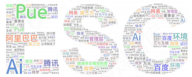乌镇数字文明研究院重磅发布 《2024互联网行业ESG与可持续发展报告》(框架)