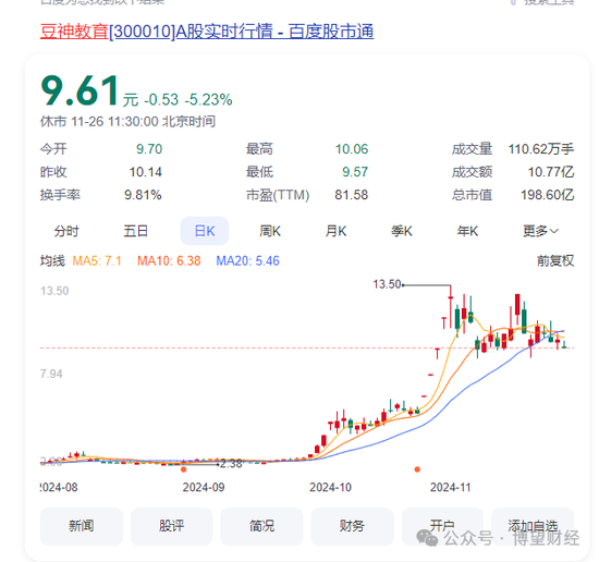 “双面”豆神教育:6年亏掉52亿,60交易日暴涨300%,前实控人持续减持,5.86亿股解禁将至!