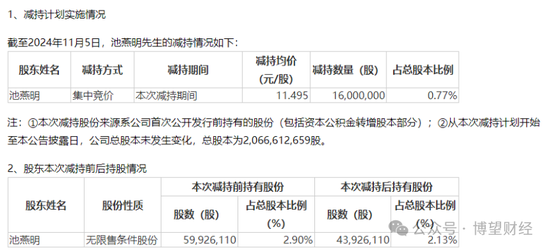 “双面”豆神教育:6年亏掉52亿,60交易日暴涨300%,前实控人持续减持,5.86亿股解禁将至!