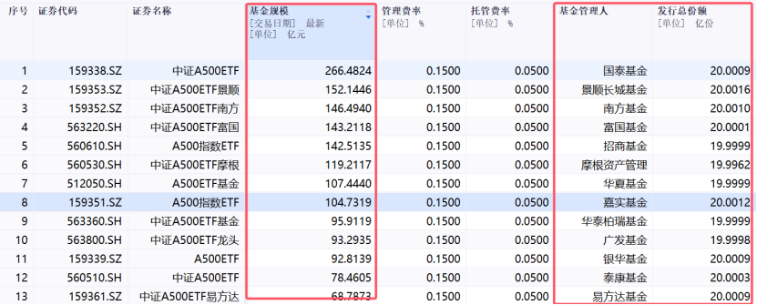 激战!40家公募入场布局,谁能胜出?