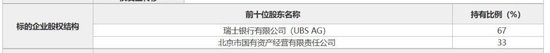 底价超15亿!瑞银证券33%股权被北京国资公司挂牌