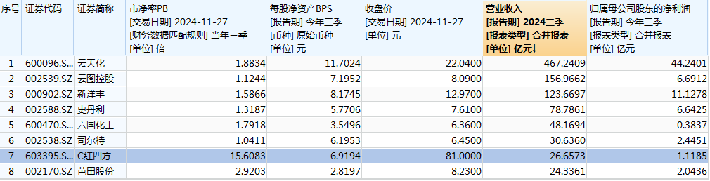难逃“上市即巅峰”魔咒,C红四方上市次日股价腰斩