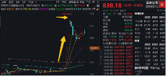 “旗手”打响反弹发令枪,锦龙股份连续涨停!券商ETF(512000)放量收涨2.6%,机构:静待新一轮行情