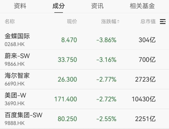 创业板,跳水!深圳本地股,飙升