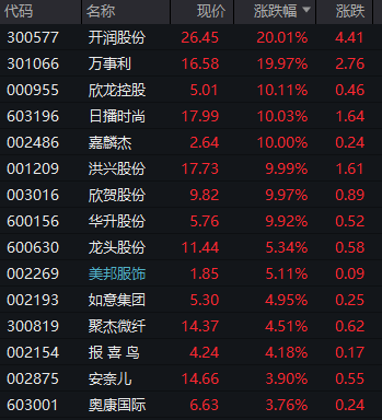 创业板,跳水!深圳本地股,飙升