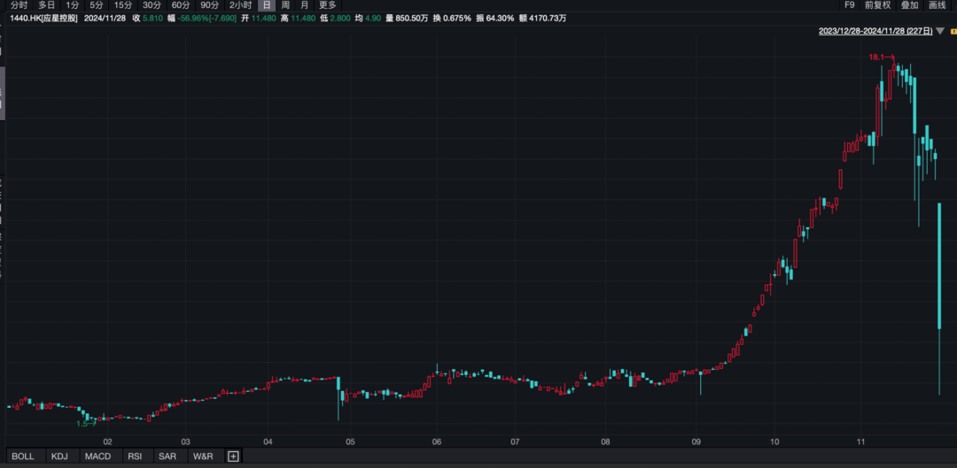 香港证监会点名,股价闪崩!