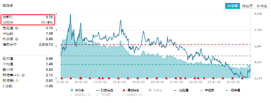 重磅会议在即,地产蓄势奋起!地产ETF(159707)逆市收涨0.73%日线4连阳!关注两大布局时点