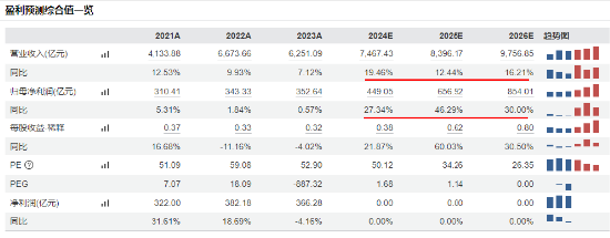重磅会议在即,地产蓄势奋起!地产ETF(159707)逆市收涨0.73%日线4连阳!关注两大布局时点