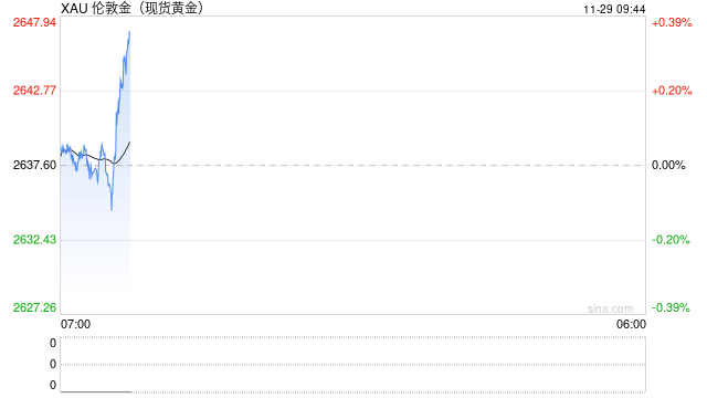 美联储降息预期生变 贵金属后市怎么走?