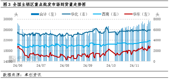 卓创资讯:11月白条猪肉价格跌后反弹 12月仍或处于低位