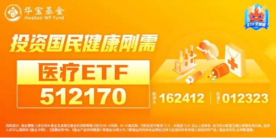 新版国家医保药品目录公布!医药医疗午前发力,医疗ETF(512170)劲涨2.39%!