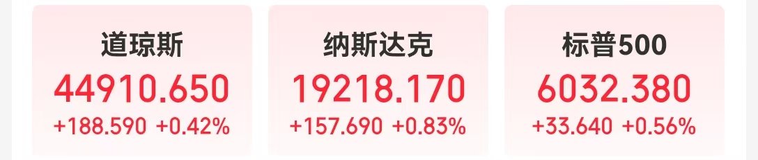 道指、标普续刷新高!英伟达涨超2%,苹果涨超1%!传奇投资大佬警告:美股市场存泡沫风险......