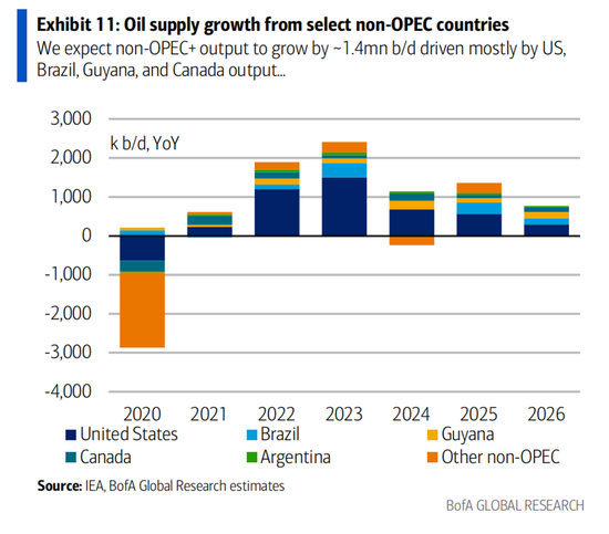 美银展望2025大宗市场:关税阴影笼罩全球,原油进入过剩周期,黄金“独秀”直冲3000美元