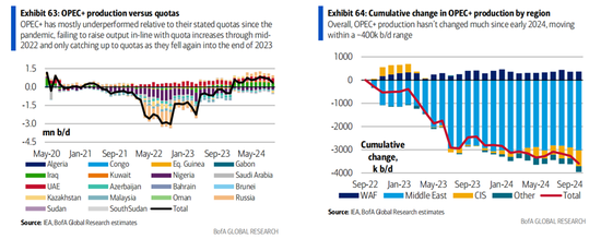 美银展望2025大宗市场:关税阴影笼罩全球,原油进入过剩周期,黄金“独秀”直冲3000美元