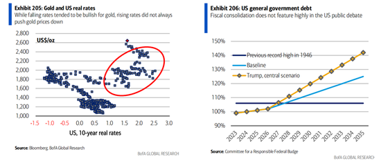 美银展望2025大宗市场:关税阴影笼罩全球,原油进入过剩周期,黄金“独秀”直冲3000美元