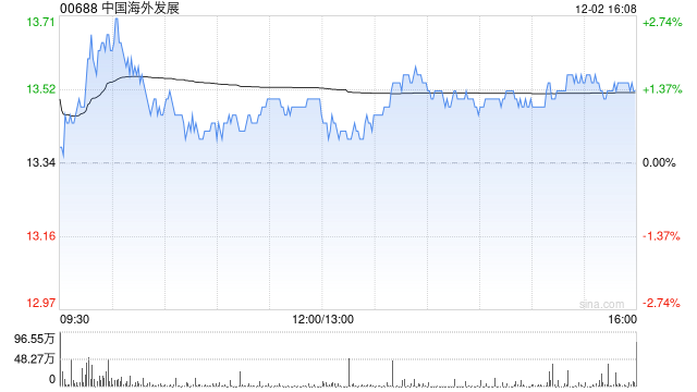中国海外发展:中海企业发展及深圳润投联合竞买深圳项目地块的土地使用权