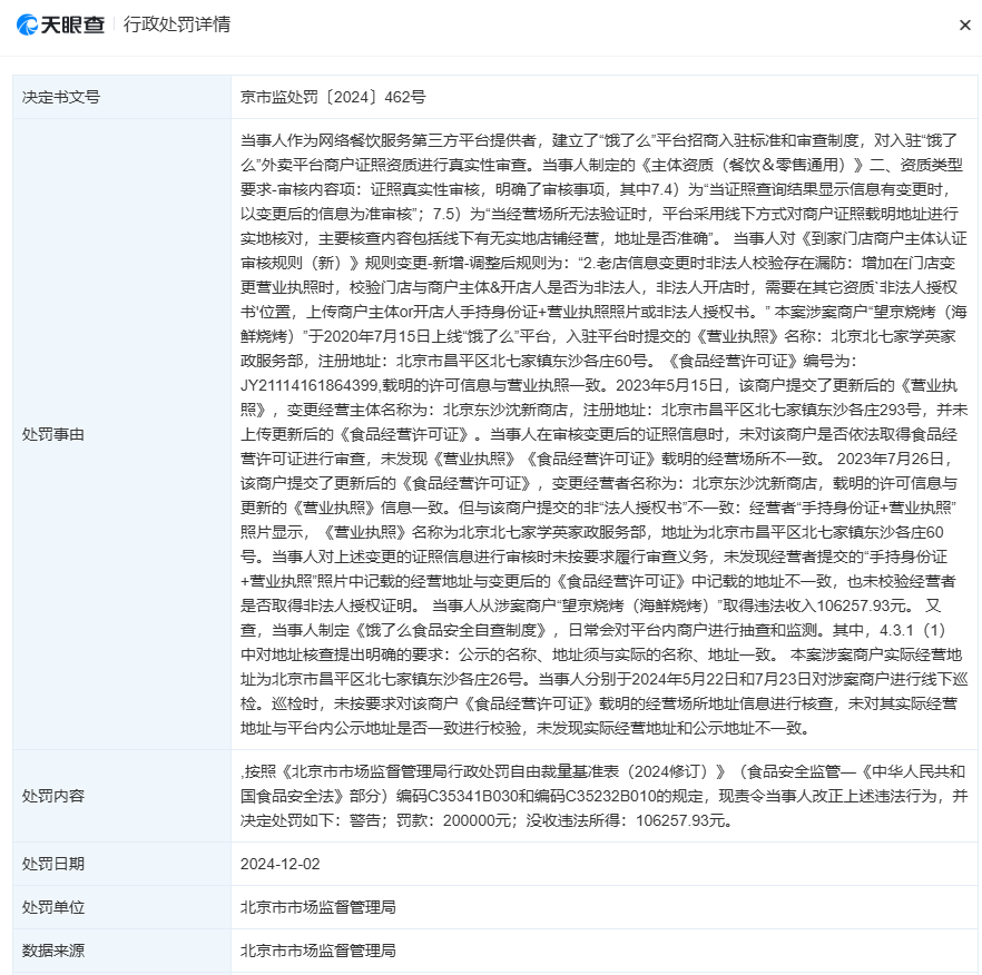 因未严格审查商户资质,美团、饿了么同日被罚20万元