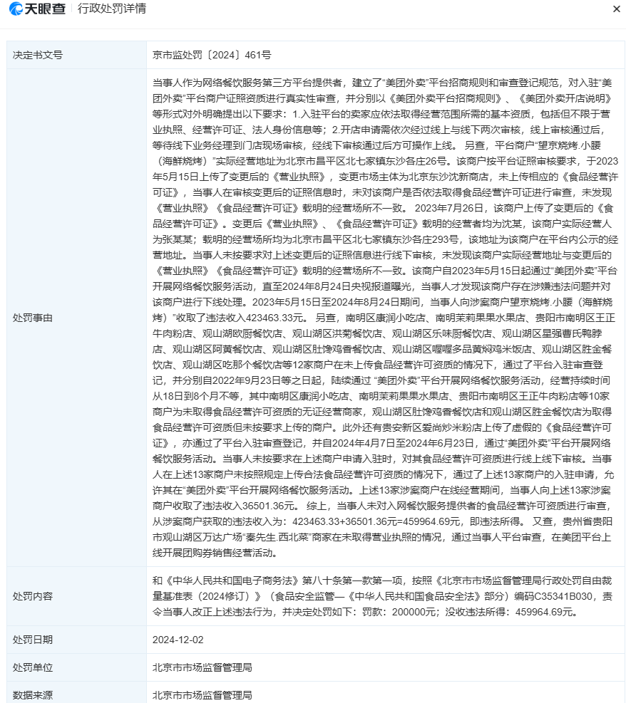 因未严格审查商户资质,美团、饿了么同日被罚20万元