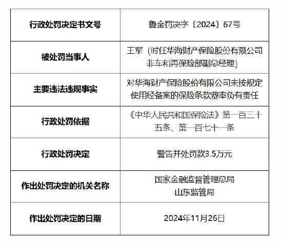 华海财险被罚60万元:因未按照规定使用经备案的保险条款费率 报送的相关报告文件与实际不一致