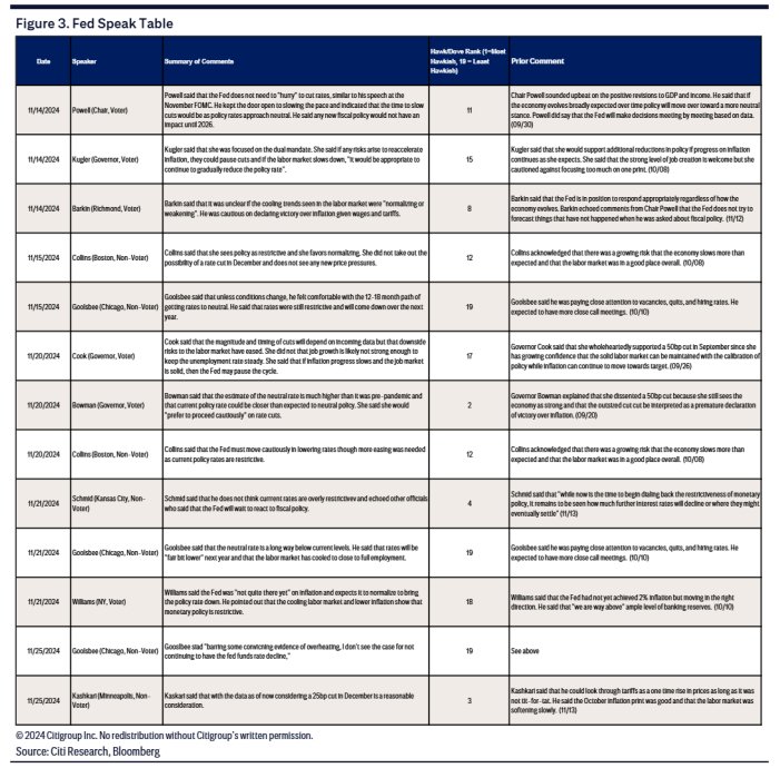 美联储12月降不降?这周的非农数据很关键
