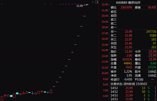 12连板大牛股发声:收购标的公司人形机器人相关订单仅10多万元!