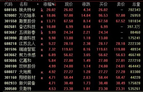 A股,尾盘突变!