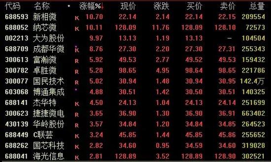 A股,尾盘突变!