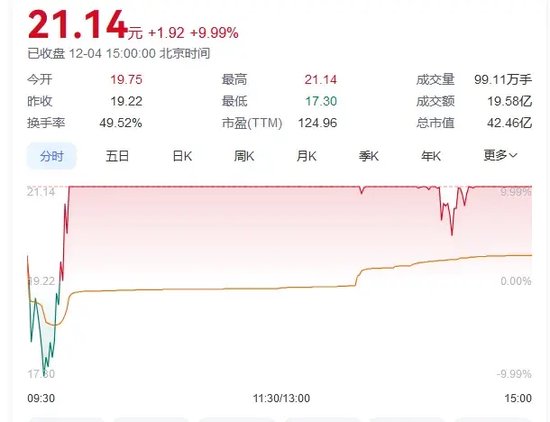 A股,尾盘突变!