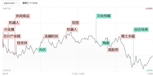 高位股再现激烈博弈,天地、地天板个股同现