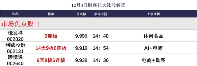高位股再现激烈博弈,天地、地天板个股同现