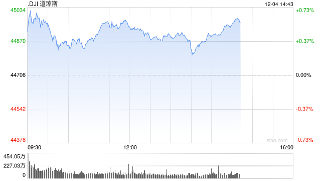 开盘:美股周三高开 赛富时领涨科技股