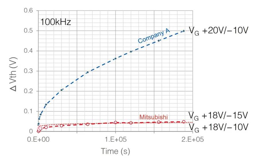 第10讲:SiC的加工工艺(2)栅极绝缘层