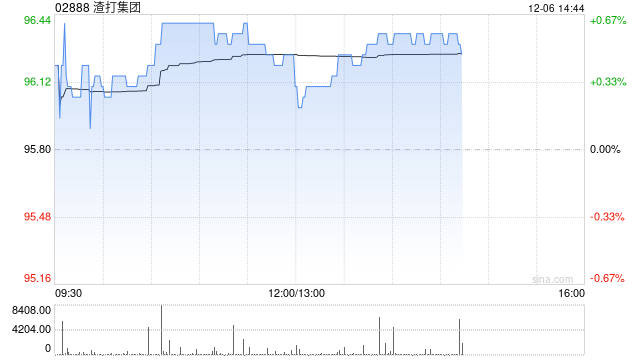 小摩：重申渣打集团“增持”评级 目标价上调至112港元