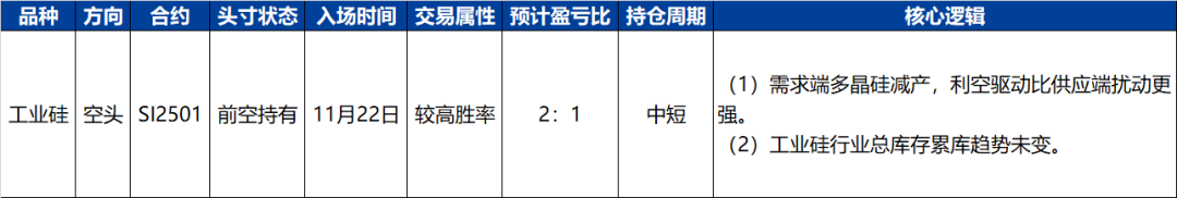 工业硅:需求端减产影响更强,仍持空头思路