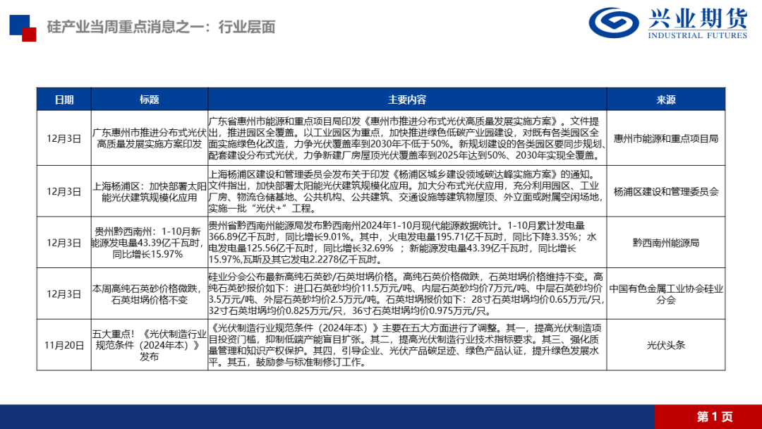 工业硅:需求端减产影响更强,仍持空头思路