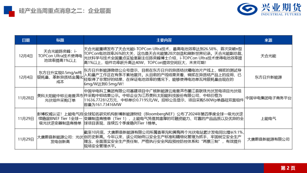 工业硅:需求端减产影响更强,仍持空头思路