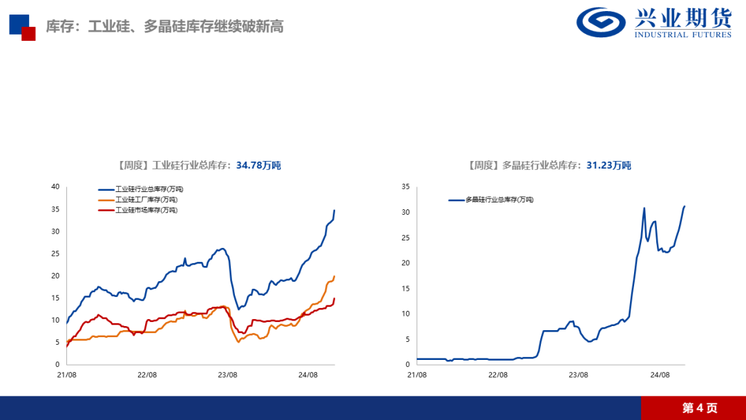 工业硅:需求端减产影响更强,仍持空头思路