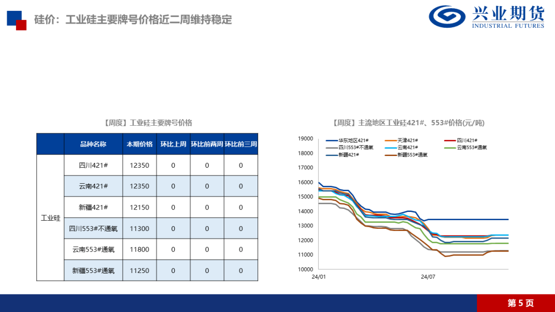工业硅:需求端减产影响更强,仍持空头思路
