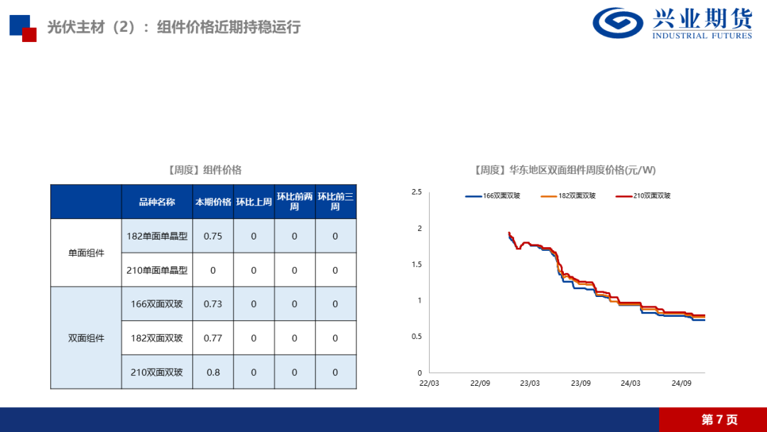 工业硅:需求端减产影响更强,仍持空头思路