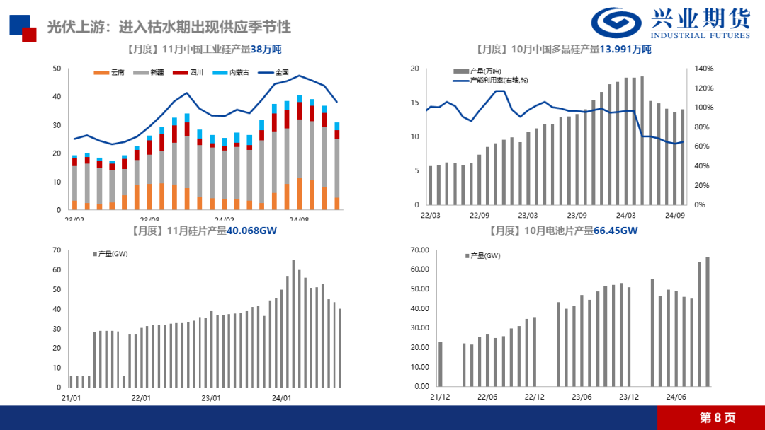 工业硅:需求端减产影响更强,仍持空头思路