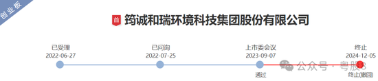 筠诚和瑞IPO过会后主动撤回,关联人、实控人温氏家族!