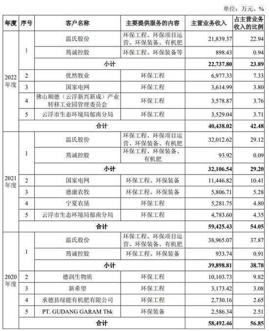 筠诚和瑞IPO过会后主动撤回,关联人、实控人温氏家族!